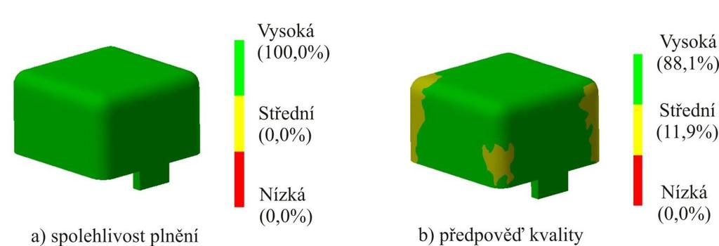 Z výsledků simulace plnění je patrné, ţe při volbě dělící roviny v tomto místě výstřiku dojde k bezproblémovému zaplnění dutiny materiálu (obr. 45a).