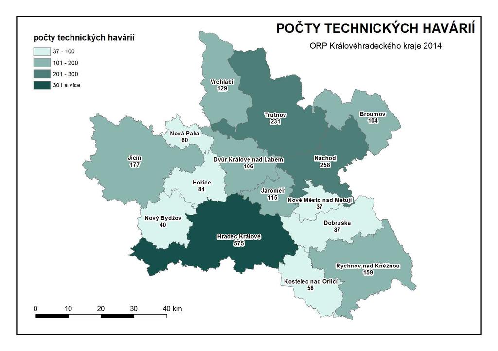 1.8 Grafické vyjádření celkového počtu událostí, požárů, dopravních