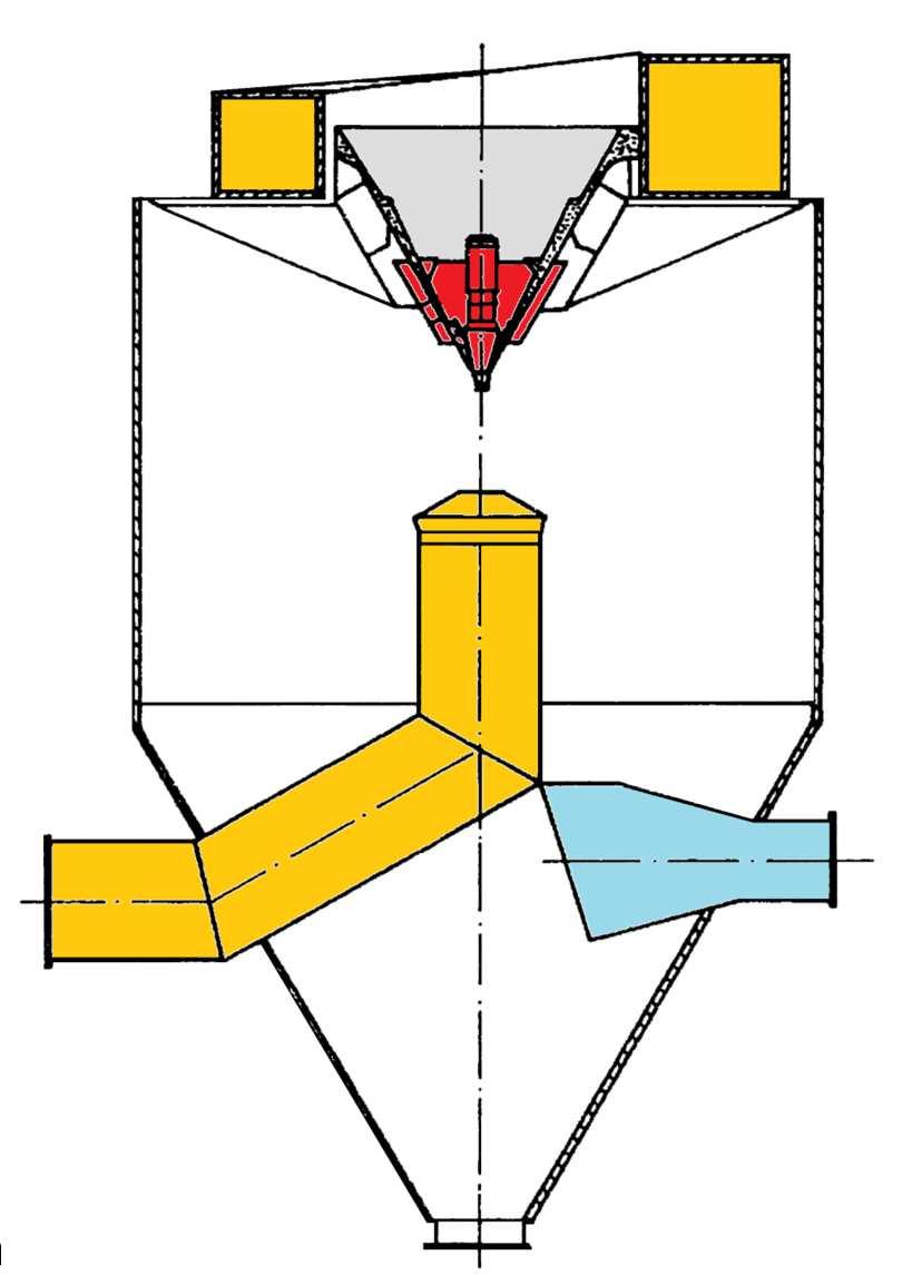 Průtočné procesy odlučování SO Polosuchá vápenná metoda (průtočný, polosuchý, absorpční proces) Reaktor Niro Atomizer Přívod spalin distribuován mezi hlavu 85% a patu reaktoru 15% (zvýšení