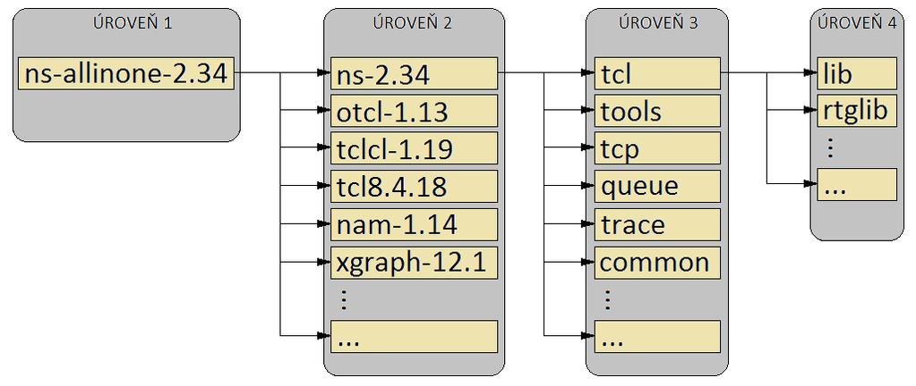 Třída EmbeddedTcl - překládá Tcl skripty do kódu jazyka C++ (definováno v souborech ~tclcl/tclcl.h, ~tclcl/tcl.cc a ~tclcl/tclappinit.cc) 2.3.1.