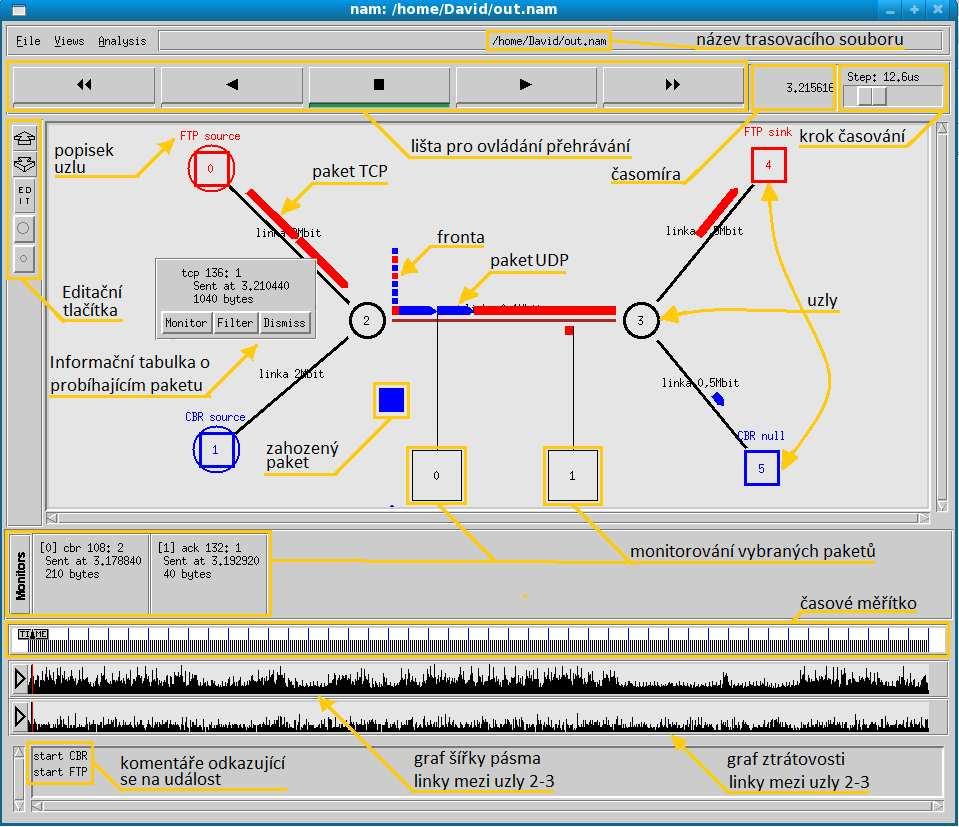 : paket vyřazený z fronty (dequeued) d : zahozený paket (dropped) Time - čas simulace, ve kterém se událost stala From node - vstupní uzel linky na které došlo k události To node - výstupní uzel