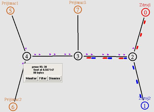 19 Průběh simulace v multicastovém modelu DM (0,576833