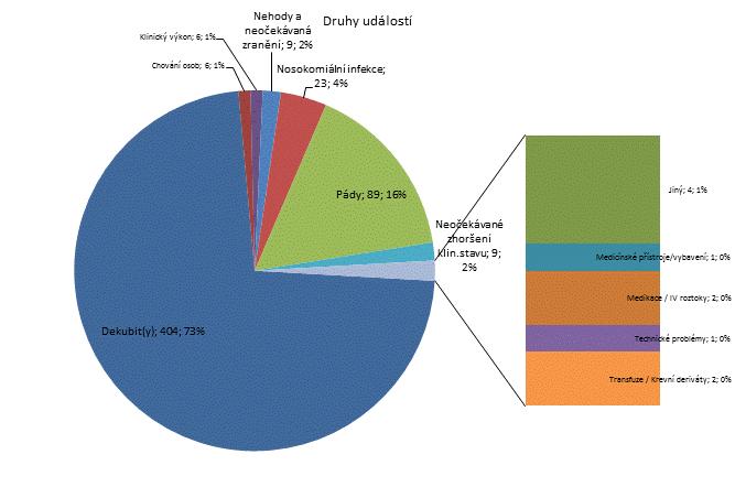 2. čtvrtletí 2012 - Velké