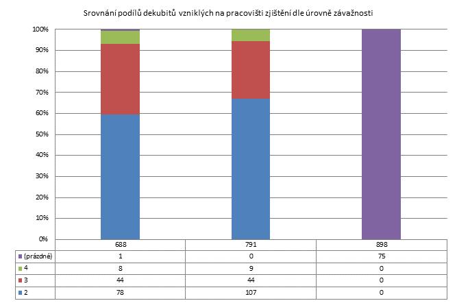 2. čtvrtletí 2012 - Velké