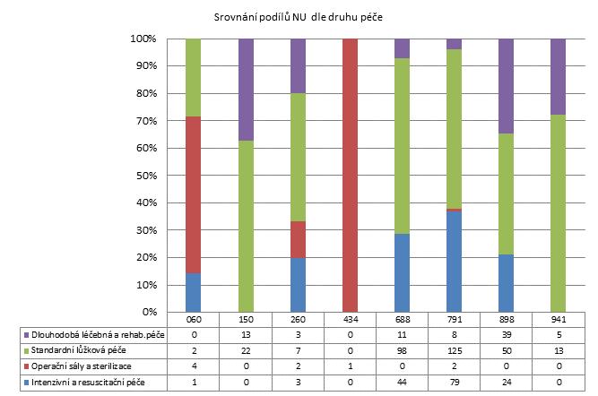 2. čtvrtletí 2012 - Velké