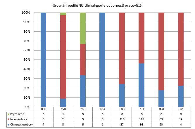 2. čtvrtletí 2012 - Velké