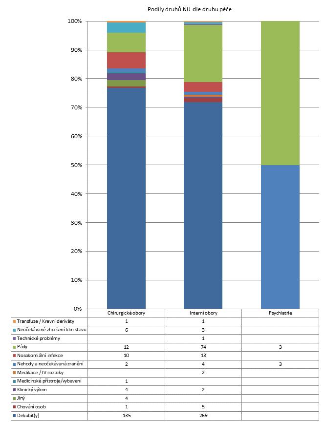 2. čtvrtletí 2012 - Velké