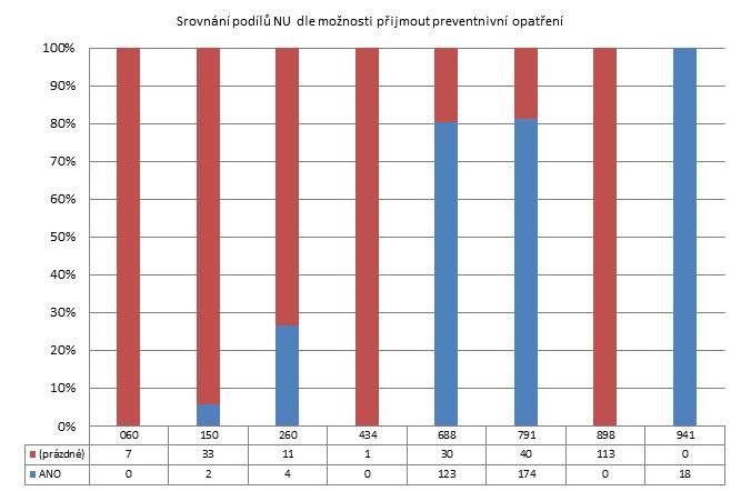 2. čtvrtletí 2012 - Velké