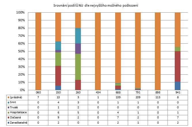 2. čtvrtletí 2012 - Velké