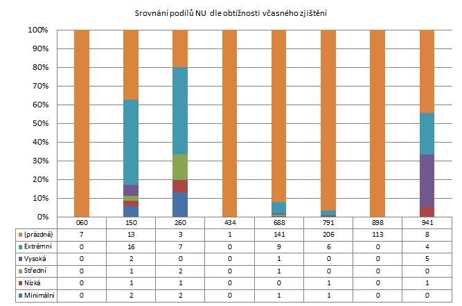 2. čtvrtletí 2012 - Velké