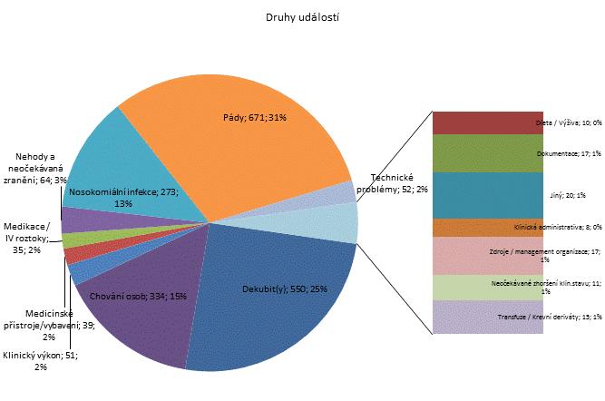 2. čtvrtletí 2012 - Velké