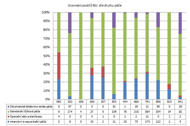 2. čtvrtletí 2012 - Velké