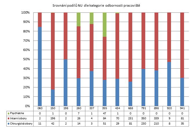 2. čtvrtletí 2012 - Velké