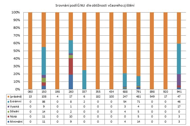 2. čtvrtletí 2012 - Velké