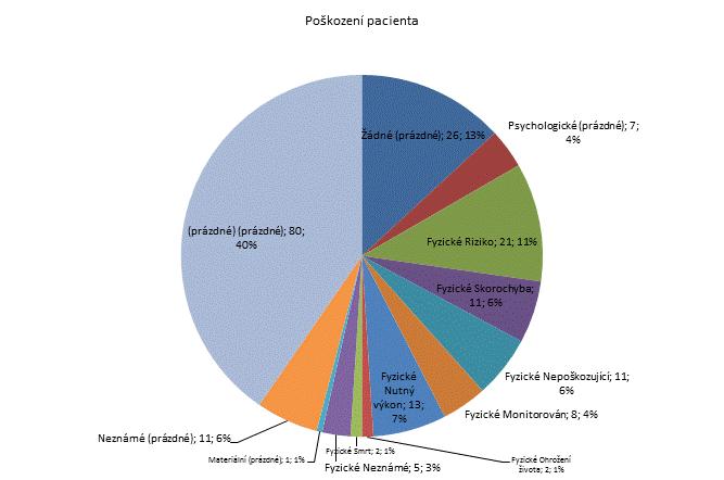 2. čtvrtletí 2012 -