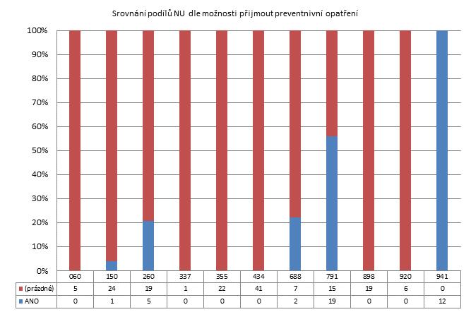 2. čtvrtletí 2012 - Velké nemocnice