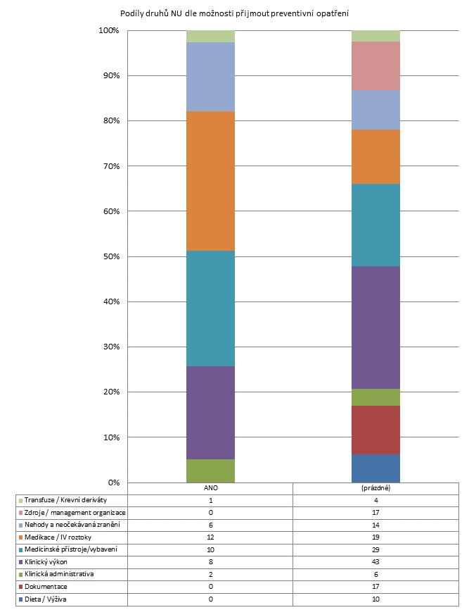 2. čtvrtletí 2012 - Velké nemocnice