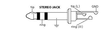 SERIES E TRS JACK Vstup - mono kanály tip STEREO JACK tip (out) GND IN OUT ring MONO JACKY ring (in) OUT IN AUX SEND - POUZE U 1FX Připojte tento výstup k jednomu nebo více řetězově zapojeným