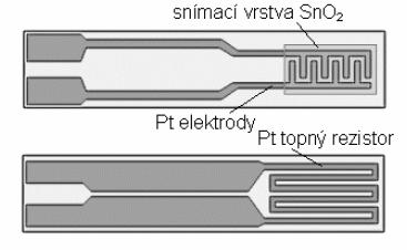 (2) pro redukční plyny je citlivost: (3) t m je teplota senzoru, c 1 je koncentrace detekovaného plynu, R plyn je odpor aktivní polovodičové vrstvy (Ω).