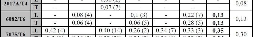 Jaká byla přesnost (věrohodnost) vyhodnocení výsledků (např. obr. 4. 26)?