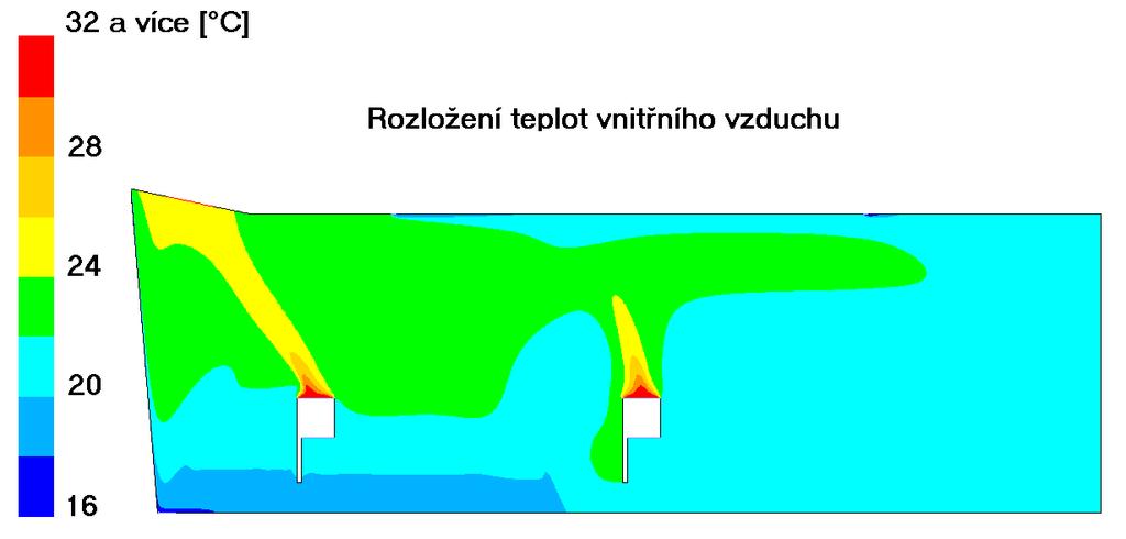 (2D) Výsledkem simulace je ověření