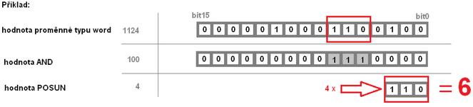 -51- pomocí hodnot AND a POSUN je možné stanovit skupinu bitů v rámci proměnné. Tato skupina bitů představuje vlastní hodnotu napojenou na vizualizační prvek.