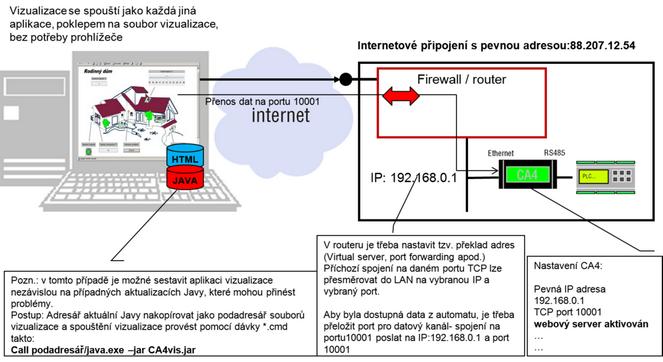 -77- Java JRE jako nedílná součást vizualizace Případ, kdy jsou soubory vizualizace na disku PC a jsou spouštěny jako aplikace, tedy bez prohlížeče, umožňuje uložit sobory aktuální Javy jako nedílnou