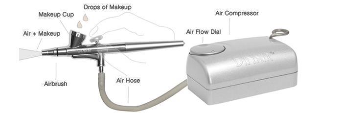 PROČ Dinair AIRBRUSH MAKE-UP? Protože je to klíč k tajemství dokonalé pleti. Celebrity a modelky používají Dinair Airbrush makeup, protože prostě nevypadá jako make-up! Protože je HD.