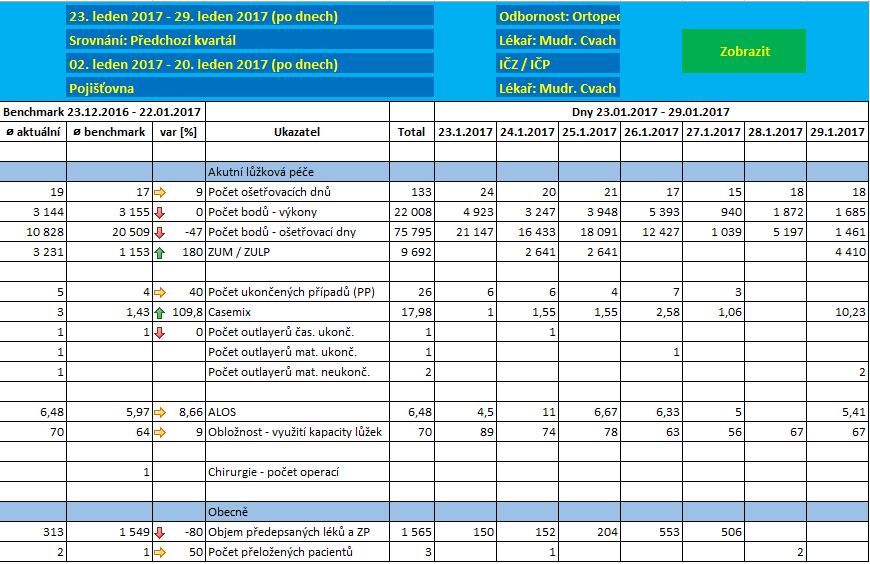 KPI