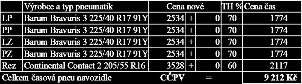 Parrot 3500 9+12 dobrý 10% 350 kódovaná skla 750 9+12 dobrý