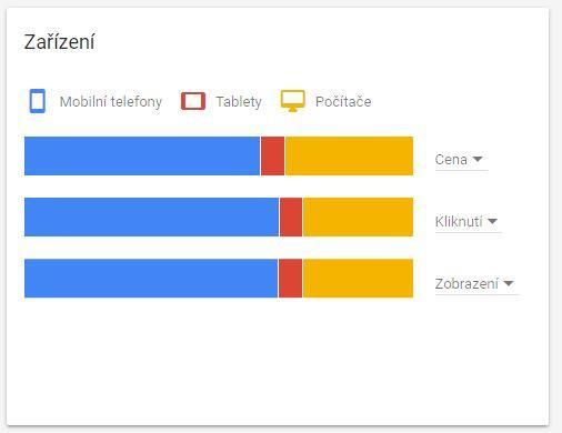 Vyhledávání na Google a Seznam 579 890 vyhledávání za měsíc klíčová