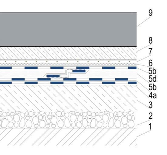 asfaltový penetrační nátěr, 4a - podkladní textilie u fóliových izolací, 5b - asfaltový