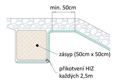 Ukončení