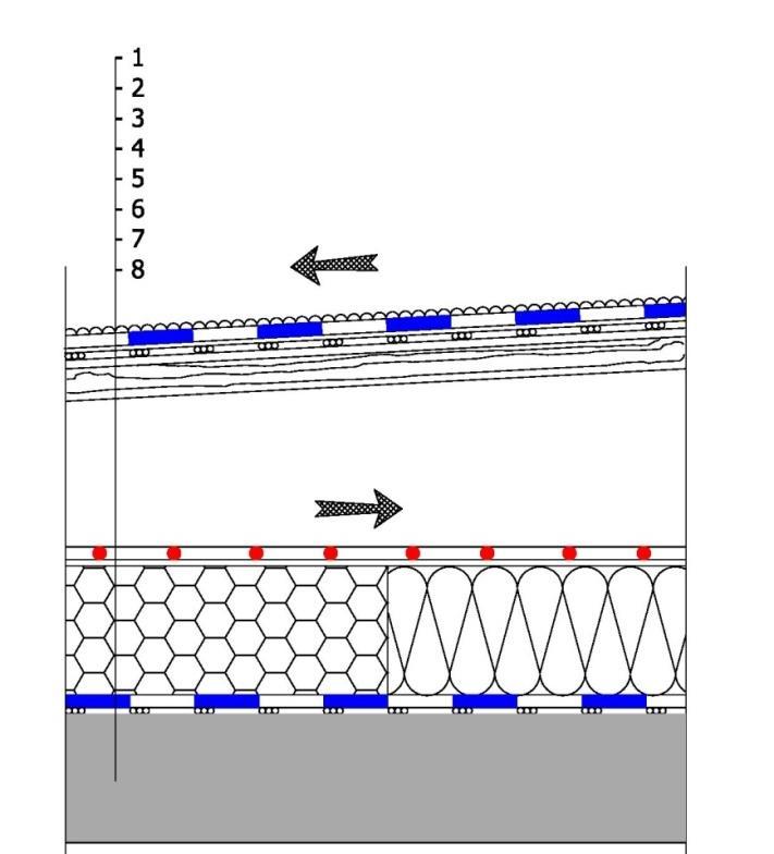 Dvouplášťová střecha s provětrávanou vzduchovou mezerou Charakteristika - Hydroizolace z asfaltových modifikovaných pasů - S tepelnou izolací Stabilní podklady žel. bet. nebo bet.