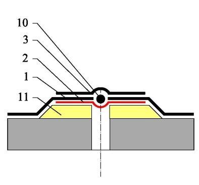 Vysvětlivky: 1 Asfaltové hydroizolace, 2 Zesilující pás asfaltové hydroizolace, 3