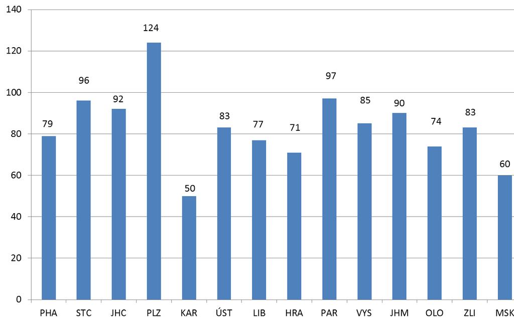 na 1 zaměstnance za rok  18 Stanoviska podle