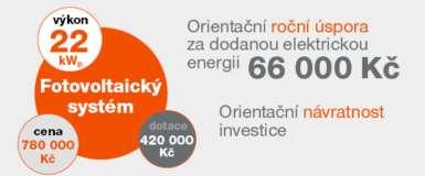 Kombinace s elektromobilitou Bateriové systémy řešení výpadků elektřiny Financování Lze využít dotační tituly (nyní otevřen OP