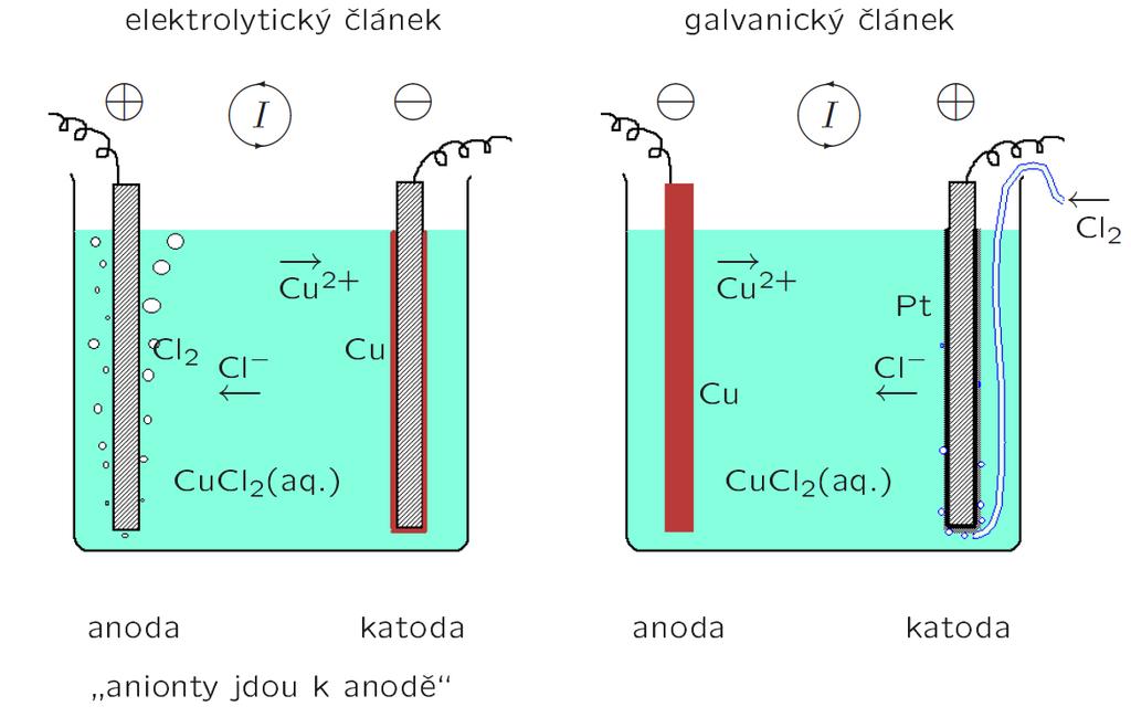 Katoda a