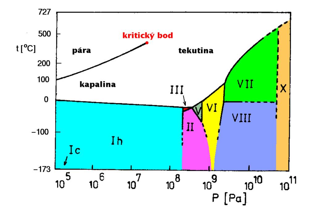 Obecný diagram