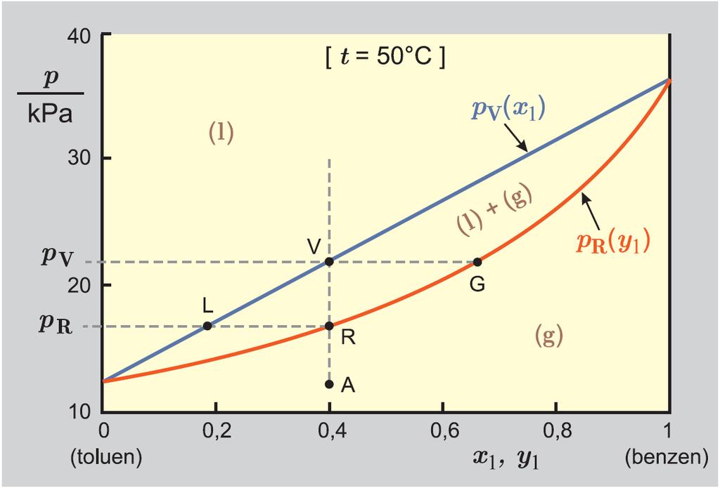 Diagram teplota-složení