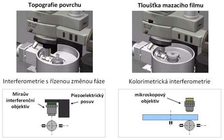 4/8 3 SOUČASNÝ STAV ŘEŠENÍ DISERTAČNÍ PRÁCE in situ