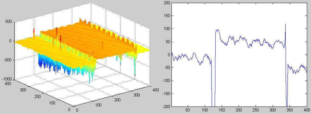 analýza frekvenční frekvenční oblasti oblasti Fourier Domain Analysis Fourier Domain Analysis (Phase Gap Analysis)