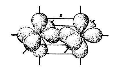Pokud dojde k překryvu čtyř či šesti orbitů, vzniká vazba dvojná a trojná, viz Obr. 1.5. Trojná vazba v molekule N. Obr. 1.5 Vznik trojné vazby v molekule dusíku.