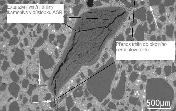 Minerální příměsi jako je popílek, struska, mikrosilika či přírodní pucolány, které přednostně reagují s hydroxidy, mohou