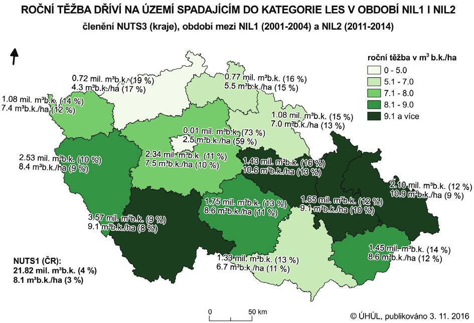 ) v krajích, období mezi NIL1 (2001-2004) a NIL2