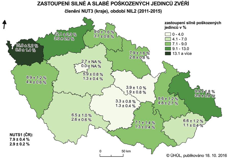 2: Zastoupení silně a slabě poškozených jedinců zvěří