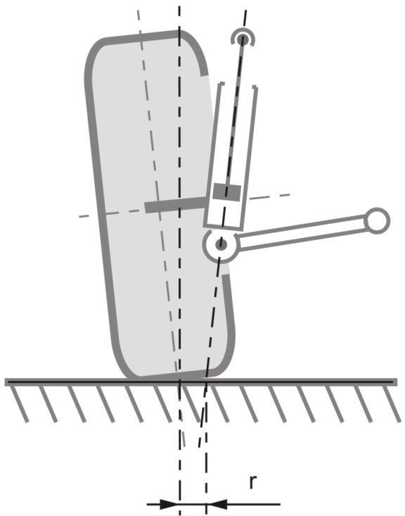 DEFINICE A VÝZNAM ZÁKLADNÍCH PARAMETRU GEOMETRIE Obr.6 Poloměr rejdu r [1] 2.6 KLOPENÍ KAROSERIE Při průjezdu vozidla zatáčkou působí na vůz odstředivé síly, které vytváří klopný moment.