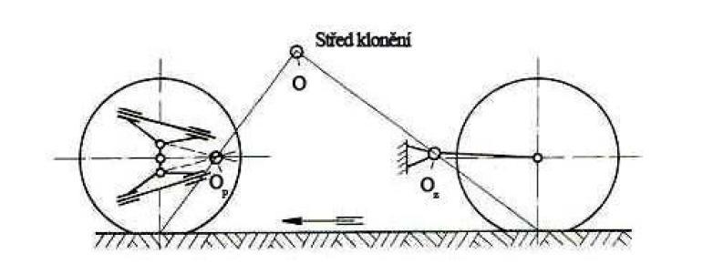 DEFINICE A VÝZNAM ZÁKLADNÍCH PARAMETRU GEOMETRIE pneumatiky s vozovkou je podstatné, aby zatížení vnitřního a vnějšího kola při průjezdu zatáčkou bylo přibližně stejné.