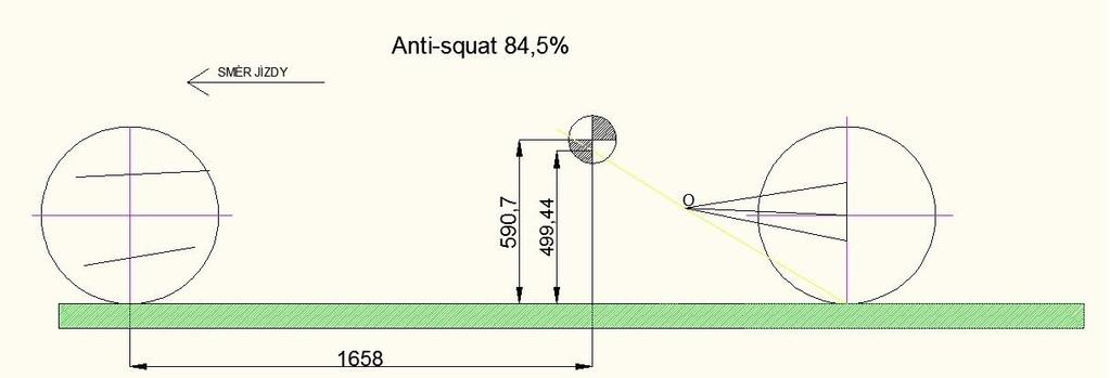 ANALÝZA KINEMATICKÝCH CHARAKTERISTIK Parametr Anti-squat udává míru zaklonění karoserie při akceleraci. Tato veličina je v autokrosu velice důležitá vzhledem k pevným startům na nezpevněném povrchu.