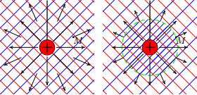 !, (2.2) kde n je hustota stejně nabytých částic, e je náboj elektronu, k je Boltzmannova konstanta, T je teplota elektronů a ε 0 permitivita vakua. Obr. 2.